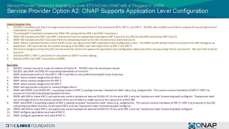 Service Provider Options for Migrating a Given ETS NS into ONAP with a “Plugged