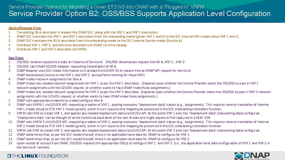 Service Provider Options for Migrating a Given ETS NS into ONAP with a “Plugged