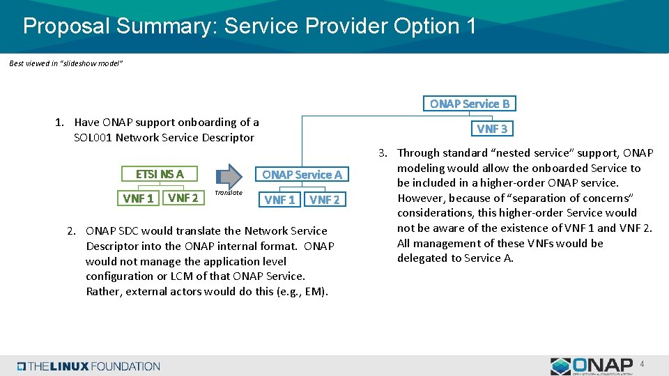 Proposal Summary: Service Provider Option 1 Best viewed in “slideshow model” ONAP Service B