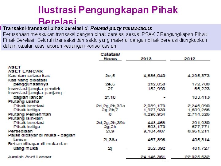 Ilustrasi Pengungkapan Pihak Berelasi Transaksi-transaksi pihak berelasi d. Related party transactions Perusahaan melakukan transaksi