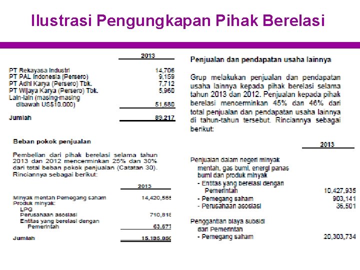 Ilustrasi Pengungkapan Pihak Berelasi 