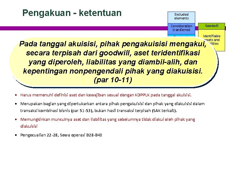 Pengakuan - ketentuan Excluded elements Consideration transferred Goodwill Previously held interest Non-ontrolling interest Identifiable