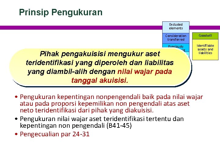 Prinsip Pengukuran Excluded elements Consideration transferred Goodwill Previously held interest Non-ontrolling interest Identifiable assets