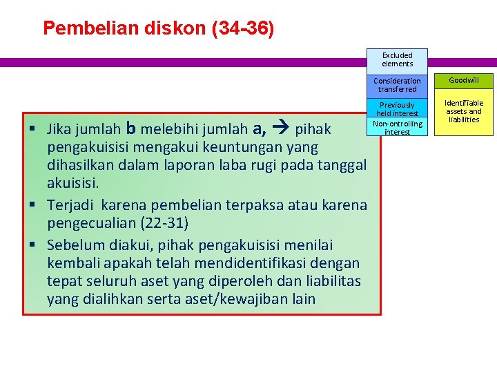 Pembelian diskon (34 -36) Excluded elements § Jika jumlah b melebihi jumlah a, pihak