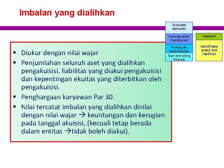 Imbalan yang dialihkan Excluded elements § Diukur dengan nilai wajar § Penjumlahan seluruh aset