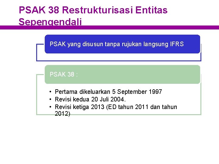 PSAK 38 Restrukturisasi Entitas Sepengendali PSAK yang disusun tanpa rujukan langsung IFRS PSAK 38