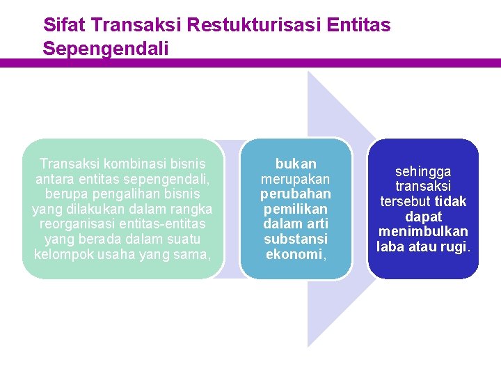 Sifat Transaksi Restukturisasi Entitas Sepengendali Transaksi kombinasi bisnis antara entitas sepengendali, berupa pengalihan bisnis