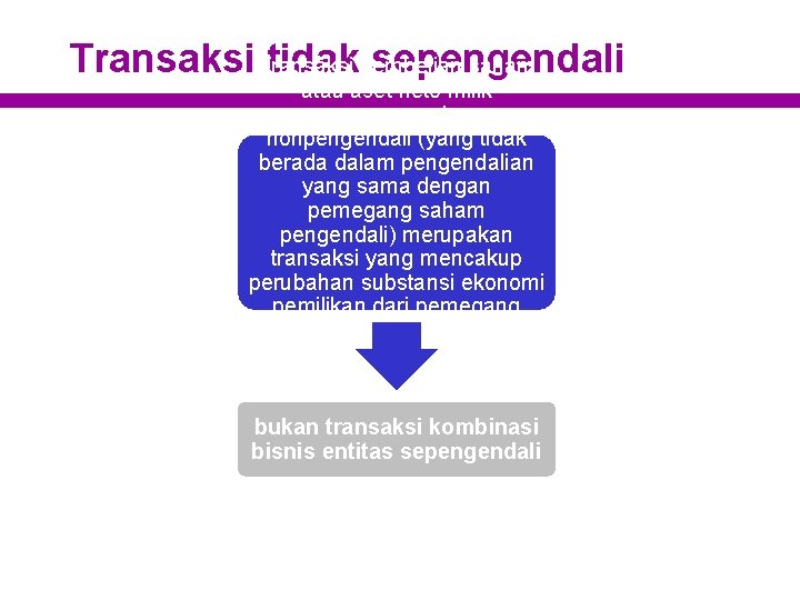 Transaksi pembelian saham tidak sepengendali atau aset neto milik pemegang saham nonpengendali (yang tidak