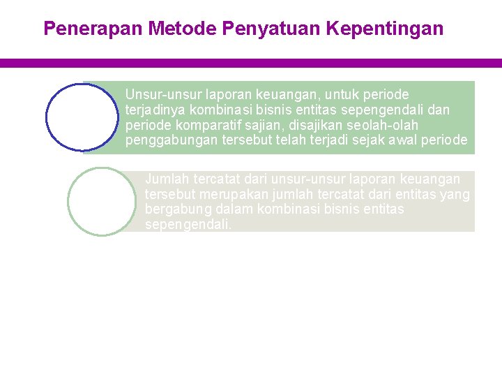 Penerapan Metode Penyatuan Kepentingan Unsur-unsur laporan keuangan, untuk periode terjadinya kombinasi bisnis entitas sepengendali