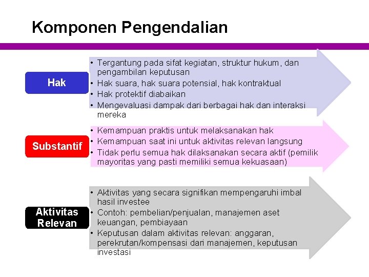 Komponen Pengendalian Hak • Tergantung pada sifat kegiatan, struktur hukum, dan pengambilan keputusan •