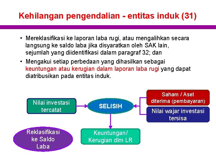 Kehilangan pengendalian - entitas induk (31) • Mereklasifikasi ke laporan laba rugi, atau mengalihkan