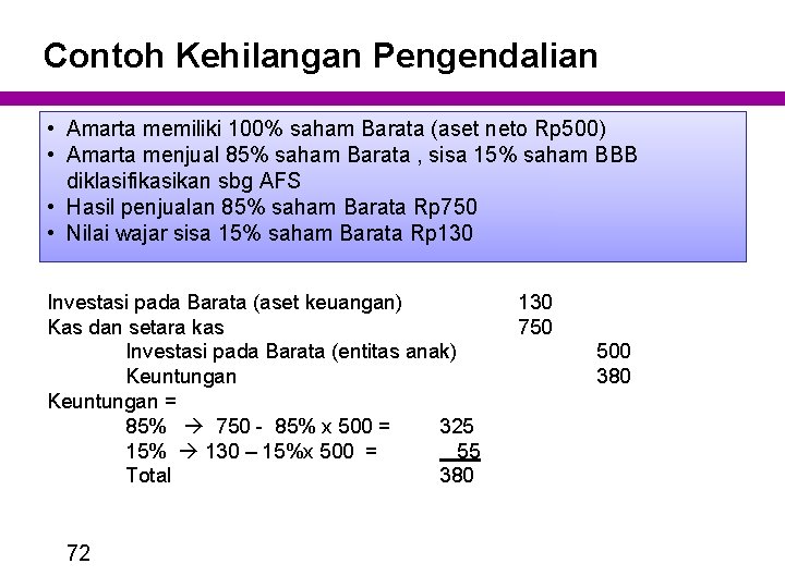Contoh Kehilangan Pengendalian • Amarta memiliki 100% saham Barata (aset neto Rp 500) •