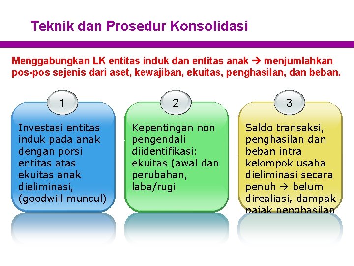 Teknik dan Prosedur Konsolidasi Menggabungkan LK entitas induk dan entitas anak menjumlahkan pos-pos sejenis