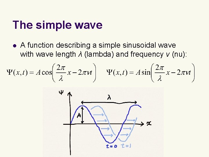 The simple wave l A function describing a simple sinusoidal wave with wave length