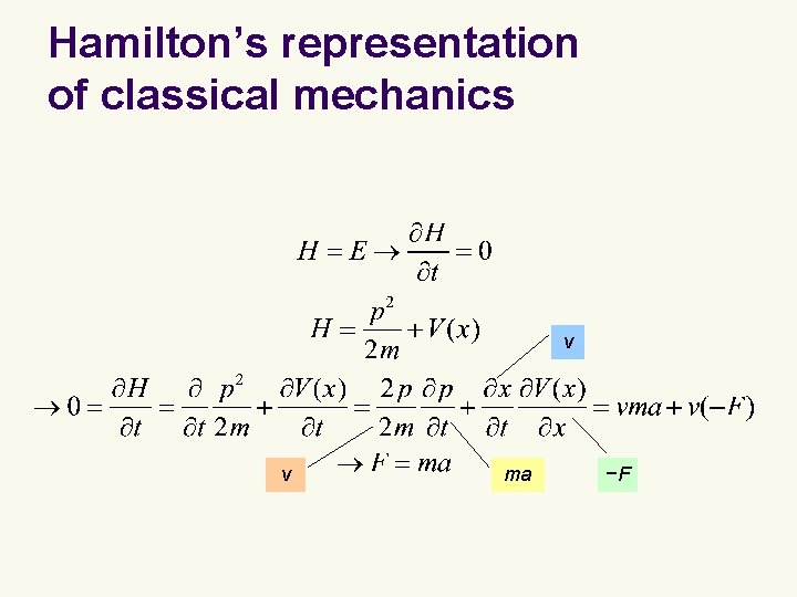 Hamilton’s representation of classical mechanics v v ma −F 