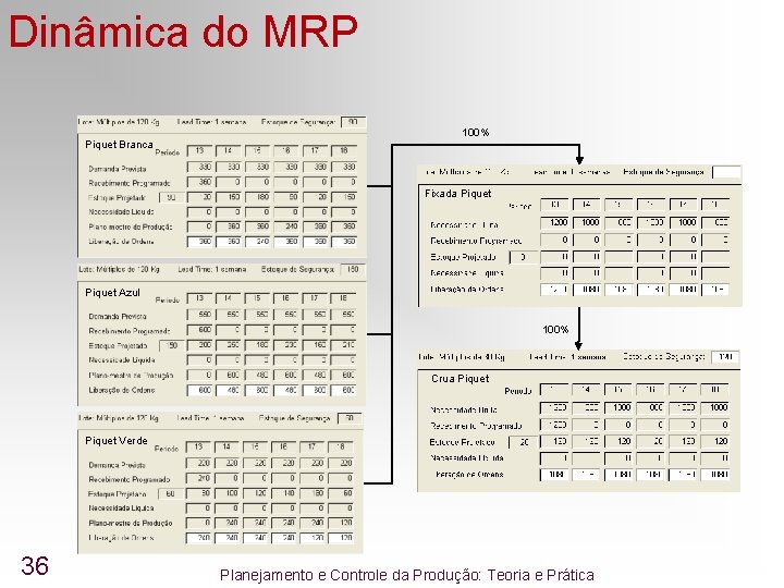 Dinâmica do MRP 100% Piquet Branca Fixada Piquet Azul 100% Crua Piquet Verde 36 Dinâmica do MRP 100% Piquet Branca Fixada Piquet Azul 100% Crua Piquet Verde 36