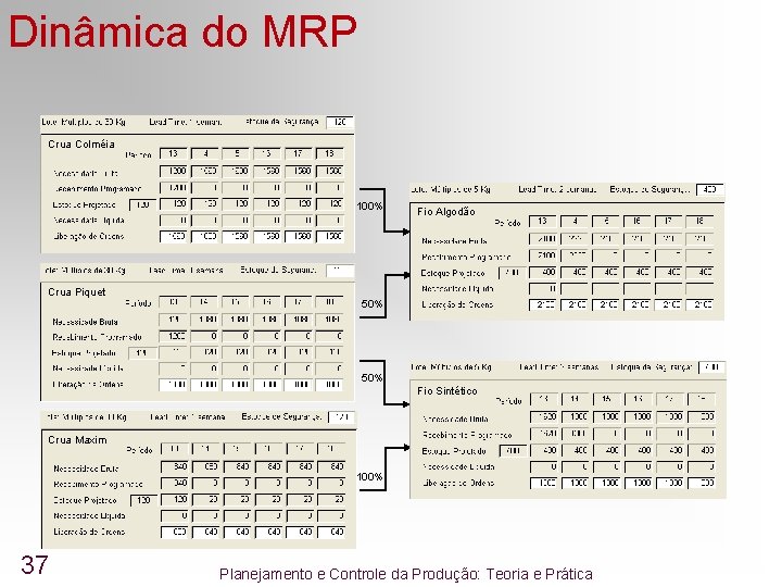 Dinâmica do MRP Crua Colméia 100% Fio Algodão Crua Piquet 50% Fio Sintético Crua Dinâmica do MRP Crua Colméia 100% Fio Algodão Crua Piquet 50% Fio Sintético Crua