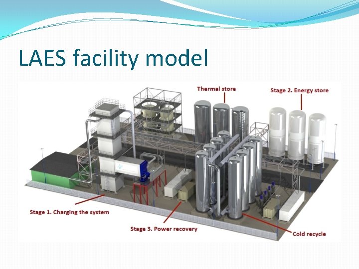 LAES facility model 