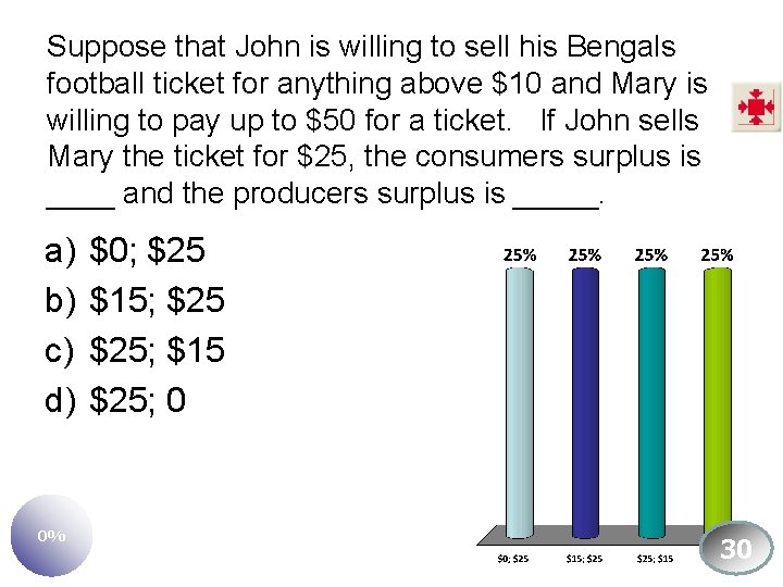 Suppose that John is willing to sell his Bengals football ticket for anything above