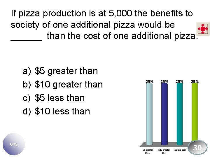 If pizza production is at 5, 000 the benefits to society of one additional