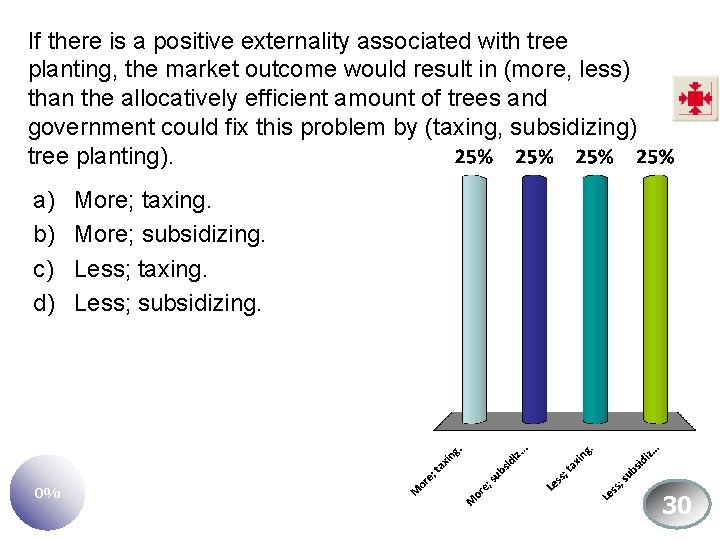 If there is a positive externality associated with tree planting, the market outcome would