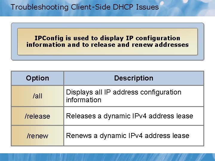 Troubleshooting Client-Side DHCP Issues IPConfig is used to display IP configuration information and to