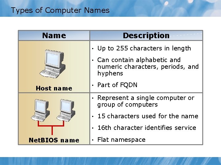 Types of Computer Names Name Description • Up to 255 characters in length •