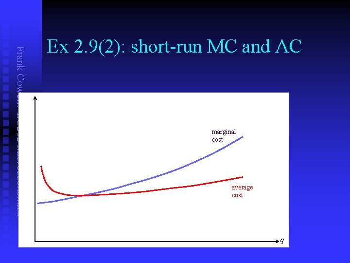 Frank Cowell: EC 202 Microeconomics Ex 2. 9(2): short-run MC and AC marginal cost