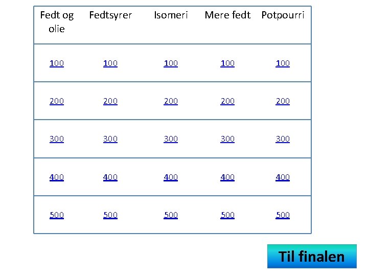 Fedt og olie Fedtsyrer Isomeri Mere fedt Potpourri 100 100 100 200 200 200