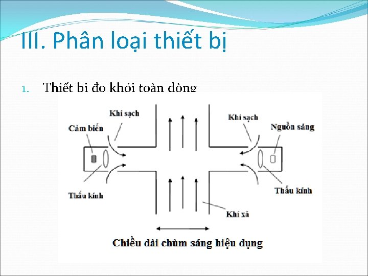 III. Phân loại thiết bị 1. Thiết bị đo khói toàn dòng 