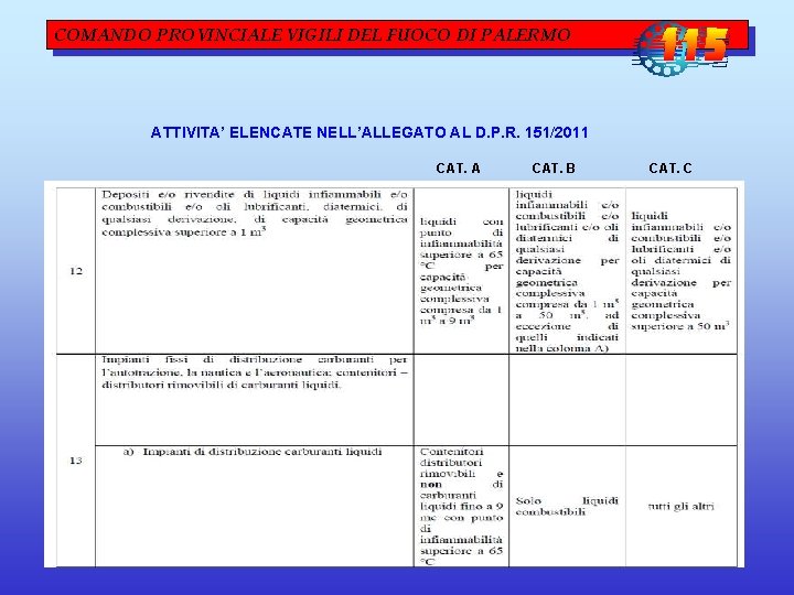 COMANDO PROVINCIALE VIGILI DEL FUOCO DI PALERMO ATTIVITA’ ELENCATE NELL’ALLEGATO AL D. P. R. COMANDO PROVINCIALE VIGILI DEL FUOCO DI PALERMO ATTIVITA’ ELENCATE NELL’ALLEGATO AL D. P. R.