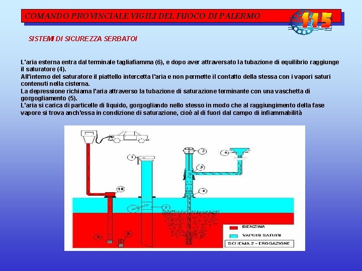 COMANDO PROVINCIALE VIGILI DEL FUOCO DI PALERMO SISTEMI DI SICUREZZA SERBATOI L'aria esterna entra COMANDO PROVINCIALE VIGILI DEL FUOCO DI PALERMO SISTEMI DI SICUREZZA SERBATOI L'aria esterna entra