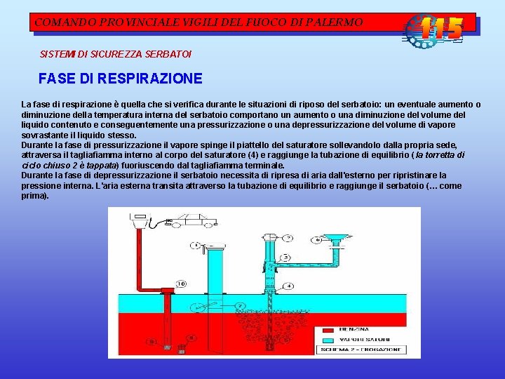 COMANDO PROVINCIALE VIGILI DEL FUOCO DI PALERMO SISTEMI DI SICUREZZA SERBATOI FASE DI RESPIRAZIONE COMANDO PROVINCIALE VIGILI DEL FUOCO DI PALERMO SISTEMI DI SICUREZZA SERBATOI FASE DI RESPIRAZIONE