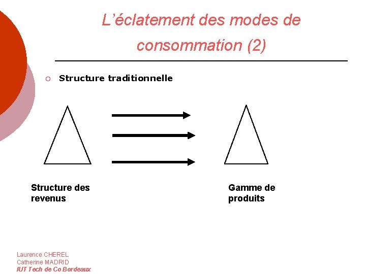 L’éclatement des modes de consommation (2) ¡ Structure traditionnelle Structure des revenus Laurence CHEREL