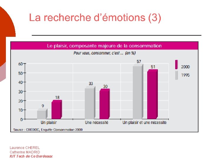 Laurence CHEREL Catherine MADRID IUT Tech de Co Bordeaux 
