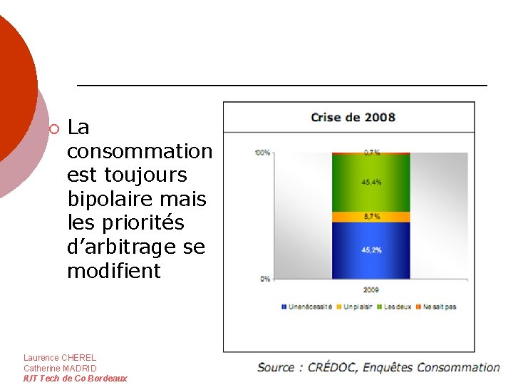 ¡ La consommation est toujours bipolaire mais les priorités d’arbitrage se modifient Laurence CHEREL