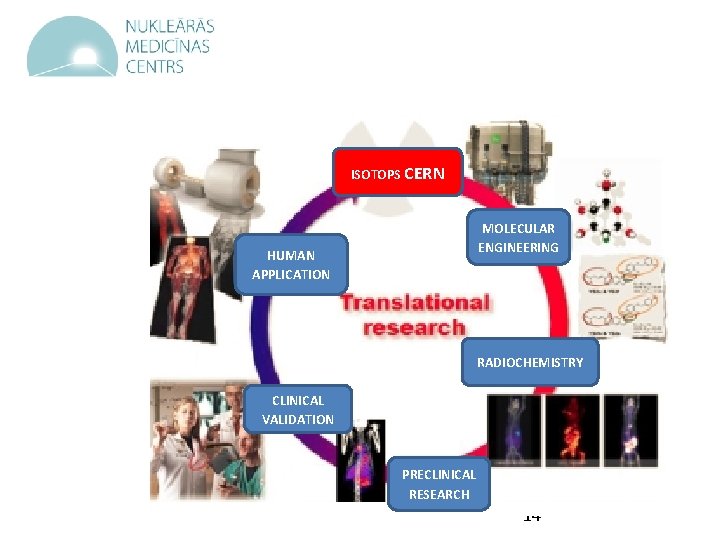 ISOTOPS CERN HUMAN APPLICATION MOLECULAR ENGINEERING RADIOCHEMISTRY CLINICAL VALIDATION PRECLINICAL RESEARCH 14 