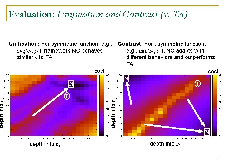 Evaluation: Unification and Contrast (v. TA) Unification: For symmetric function, e. g. , avg(p