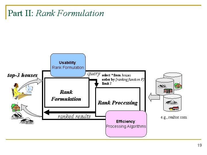 Part II: Rank Formulation Usability: Rank Formulation query select * from houses top-3 houses