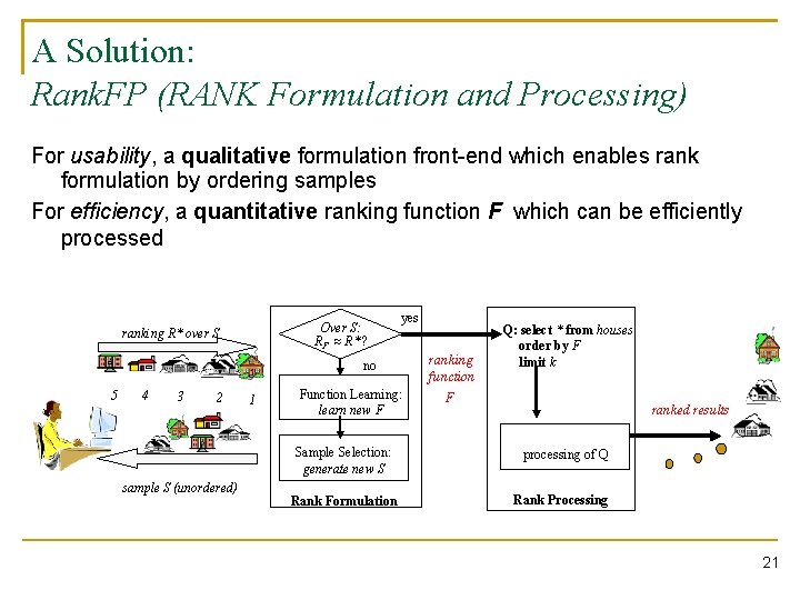 A Solution: Rank. FP (RANK Formulation and Processing) For usability, a qualitative formulation front-end