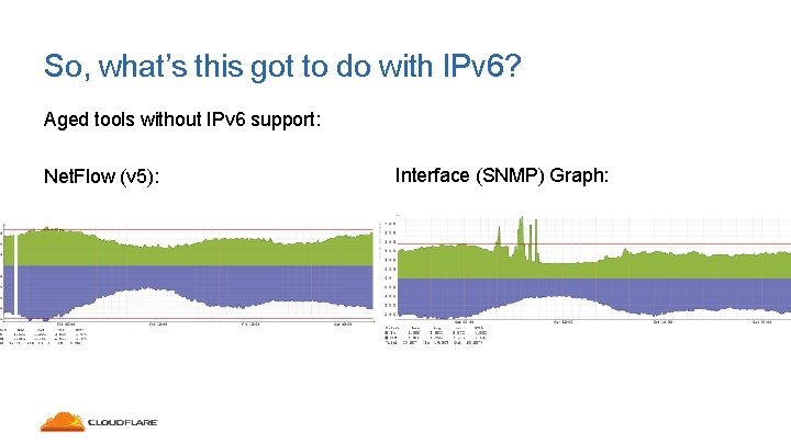 So, what’s this got to do with IPv 6? Aged tools without IPv 6