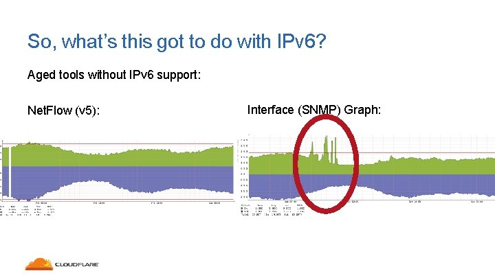 So, what’s this got to do with IPv 6? Aged tools without IPv 6