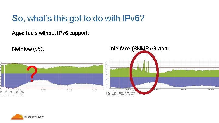 So, what’s this got to do with IPv 6? Aged tools without IPv 6