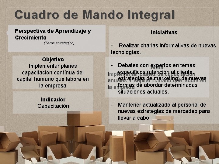 Cuadro de Mando Integral Perspectiva de Aprendizaje y Crecimiento (Tema estratégico) Objetivo Implementar planes