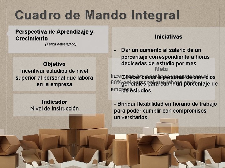 Cuadro de Mando Integral Perspectiva de Aprendizaje y Crecimiento Iniciativas (Tema estratégico) Objetivo Incentivar