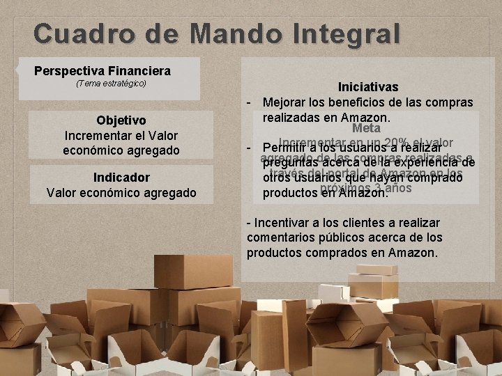 Cuadro de Mando Integral Perspectiva Financiera (Tema estratégico) Objetivo Incrementar el Valor económico agregado