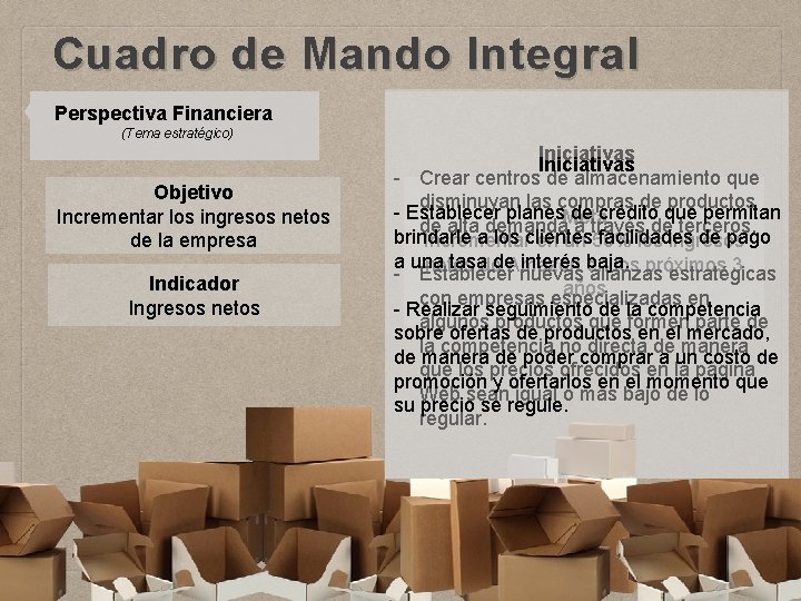 Cuadro de Mando Integral Perspectiva Financiera (Tema estratégico) Objetivo Incrementar los ingresos netos de