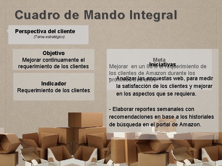 Cuadro de Mando Integral Perspectiva del cliente (Tema estratégico) Objetivo Mejorar continuamente el requerimiento