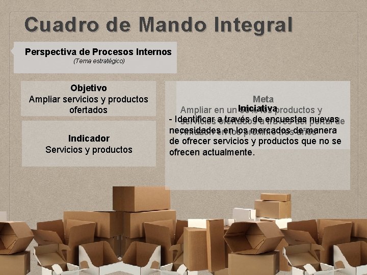 Cuadro de Mando Integral Perspectiva de Procesos Internos (Tema estratégico) Objetivo Ampliar servicios y