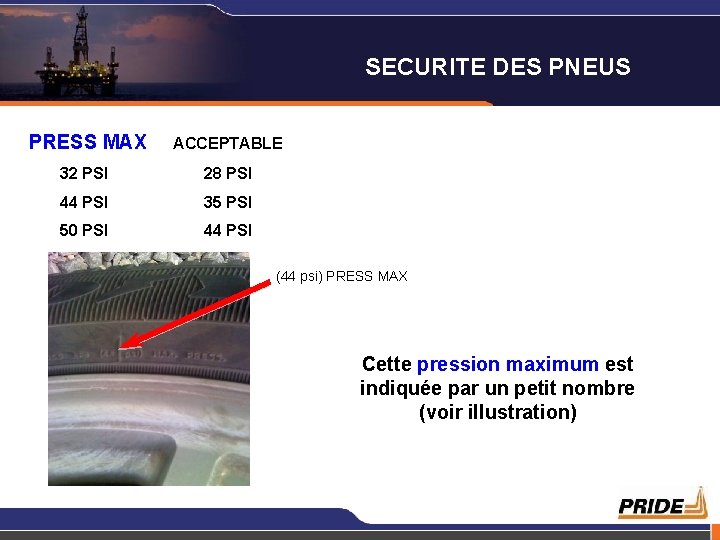 SECURITE DES PNEUS PRESS MAX ACCEPTABLE 32 PSI 28 PSI 44 PSI 35 PSI